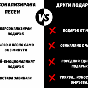 Сравнение между персонализирана песен и други подаръци